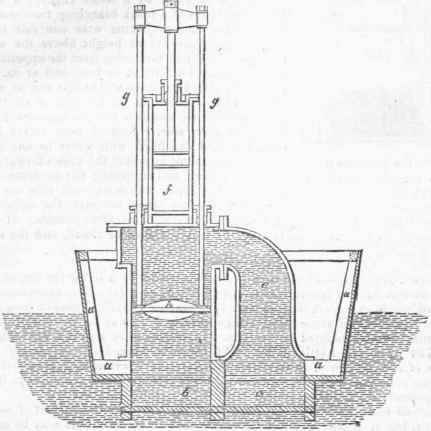 Linnaker s Propelling Pumps 1808 611