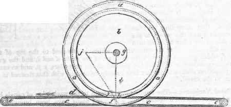 Saxton s Mode Of Propulsion On Canals 1833 619