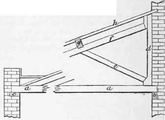 Roofs 664
