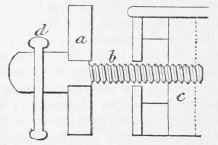 Sawing Rest 442