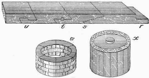 Fig. 107.   Cuts and Joints used in Woodworking.