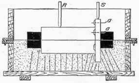 Fig. 124.