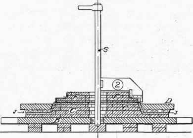 Fig. 130.   Sweeping up Dummy Flange.