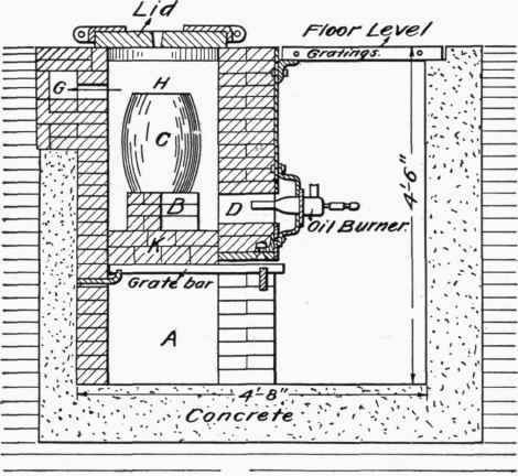 Fig. 134.   Brass Melting Furnace.
