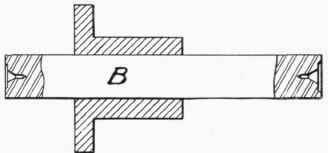 Fig. 177.   Work Mounted on Lathe Mandrel.