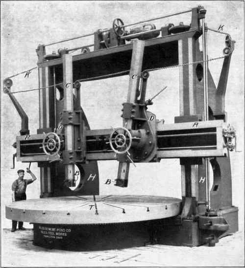 Fig. 201.   Vertical Boring and Turning Mill.