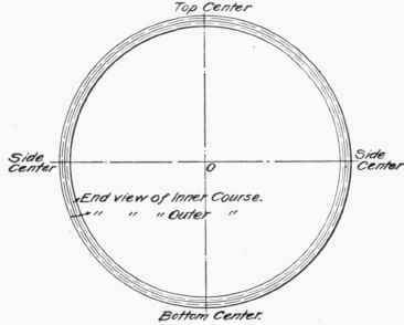 Fig. 220.