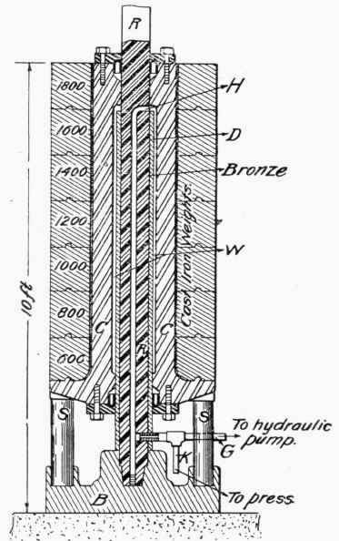 Fig. 232.   Hydraulic Accumulator.