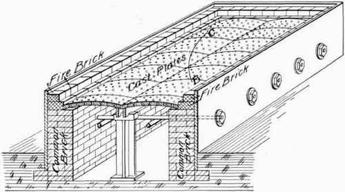 Fig. 233.   Flange Heating Furnace.