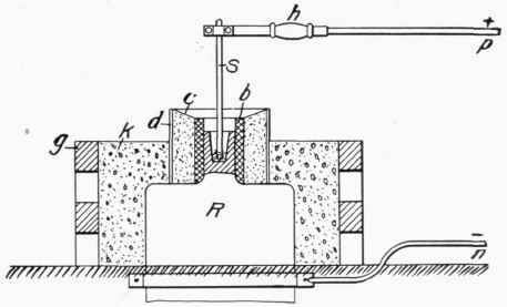 Fig. 262.   Arrangement for Arc Welding.