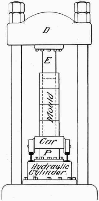 Fig. 37.   Whitworth Press for Molten Steel.