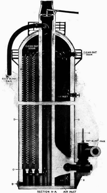 Fig. 8.   Hot Blast Stove (Vertical Section).