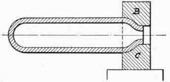 Fig. 80.   Reducing the Opening in a Hot Drawn Tube