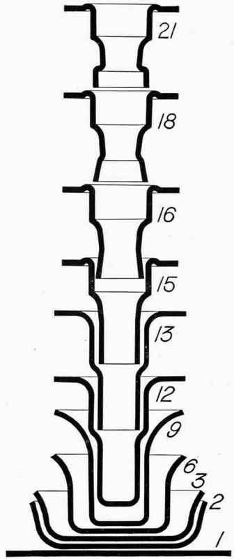 Fig. 83.   Steps in Pressing a Vehicle Hub from Steel Plate.