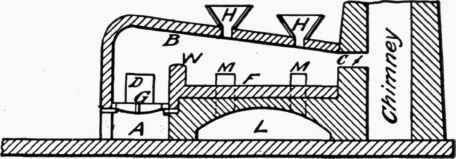 Fig. 9.   Reverberatory Furnace for Roasting.