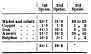 Nickel Ores Part 2 300162