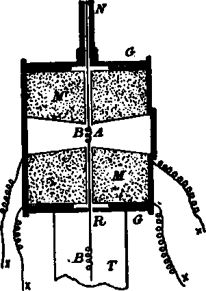 Section of Galvanometer.