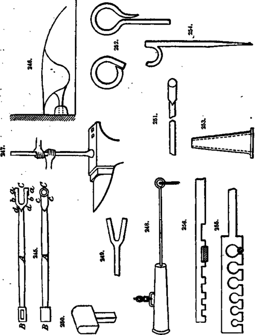 Smiths' tools.