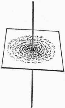 FIG. 71.   Lines of Magnetic Force Around an Electric Wire.