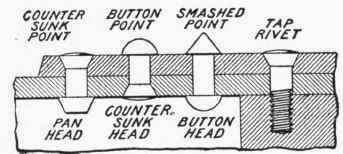 Fig. 121.   Rivet Heads and Points.