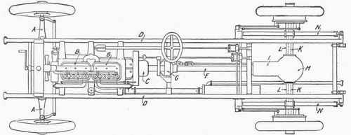 Fig. 182.   Chassis of a Motor Car.