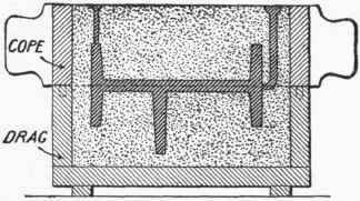 Fig. 187.   Cope and Drag of a Mold.