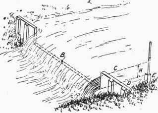 Fig. 49.   Measuring Water with a Weir.