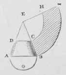 How To Construct The Frustum Of A Cone Form Of Fla 23