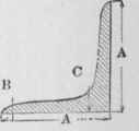 Table III Taper Angle Iron Of Equal Sides 62