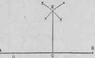 Fig. 133   To Erect a Perpendicular at a Given Point in a Straight Line, Using the. Compasses and Straight Edge.