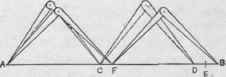 Fig. 138.   To Bisect a Straight Line by the Use of the Dividers.