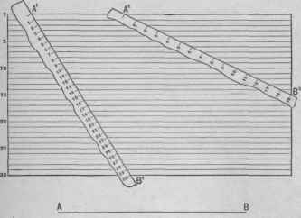 Fig. 141.   To Divide a Straight Line into Any Number of Equal Parts by Means of a Scale.