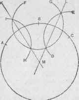 Fig. 144.   To Find the Center from which a Given Arc is Struck.