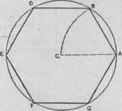Fig. 150.   To Inscribe a Regular Hexagon within a Given Circle.