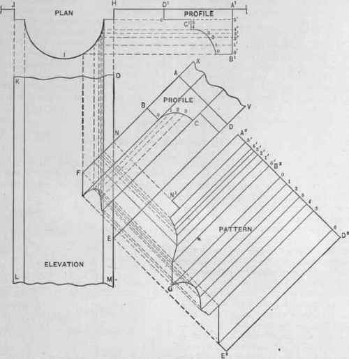 Fig. 151.   The Pattern for a Gable Molding Mitering Against a Molded Pilaster.