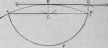 Fig. 151.   To Draw a Tangent to a Circle or Arc.