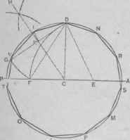 Fig. 161.   To Inscribe a Regular Un decagon within a Given Circle.
