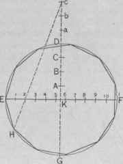 Fig. 163.   To Inscribe a Regular Undec agon within a Given Circle by the General Rule.