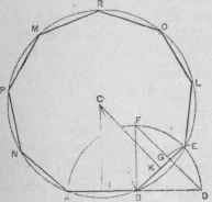 Fig. 170.   Upon a Given Side to Draw a Regular Nonagon.