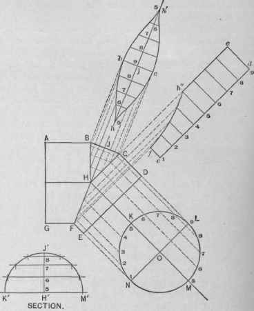 Fig. 176.   Pattern for a Three Piece Elbow, the Middle Piece Being a dure.