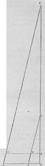 Fig. 177.   Diagram of Radii.