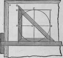 Fig. 200.   To Draw a Square about a Given Circle.