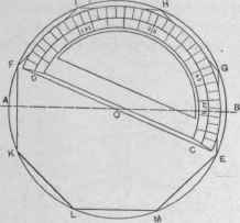 Fig. 204.   To Inscribe an Octagon within a Given Circle.