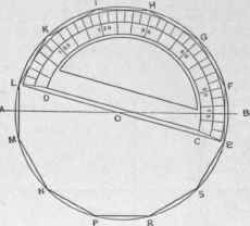 Fig. 205.   To Inscribe a Dodecagon within a Given Circle.
