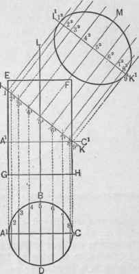Fig. 211.   The Ellipse as an Oblique Section of a Cylinder.