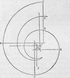 Fig. 225.   To Draw a Simple Volute.