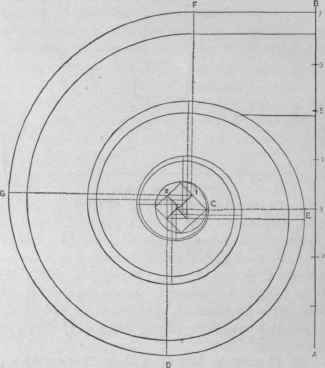 Fig. 226.   To Draw an Ionic Volute.