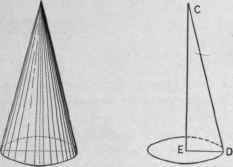 Fig. 243.   A Right Cone Generated by the Revolution of a Right Angled Triangle about its Perpendicular.