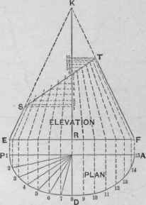 Fig. 269.   Elevation of the Frustum of an Elliptical Cone.