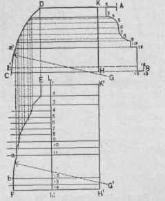 Fig. 277.   A Butt Miter against a Regular Curved Surfacs.